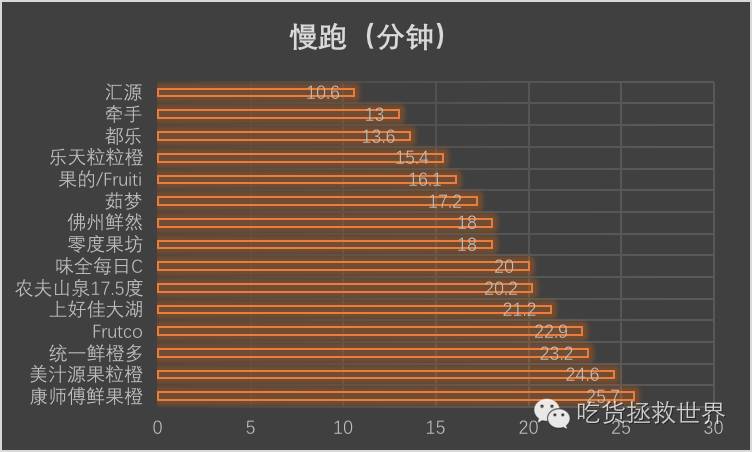 鏋滄眮璇勬祴,姗欐眮钀ュ吇娴嬭瘎