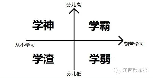 状元是怎样炼成的,高考状元是怎样炼成的