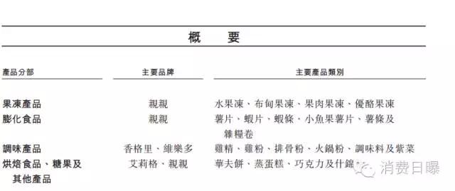 亲亲食品业绩,亲亲食品股价