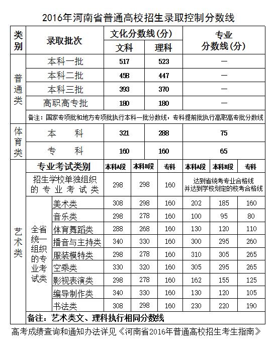 洛阳孟津高考状元,河南省洛阳市孟津一高高考状元