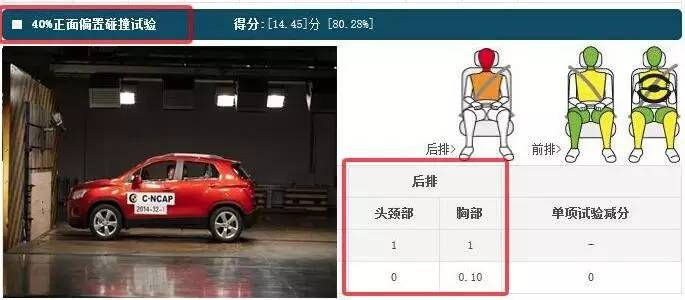 21款suv口碑最好,安全性最差的5台suv