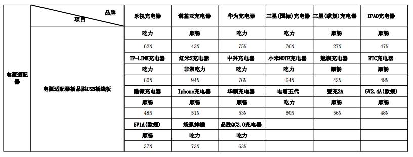 品胜插排好不好,品胜插排质量好不好