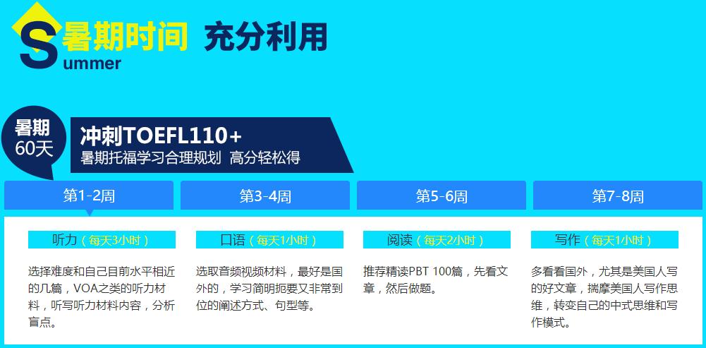 雅思口语练习方法班,雅思培训类口语