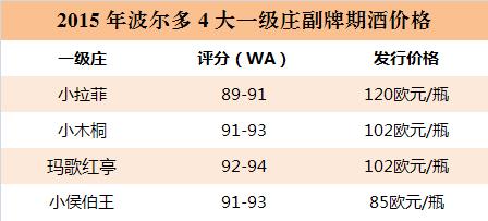 2015年拉菲罗瑟夫古堡多少钱一瓶,2016年的拉菲酒价格