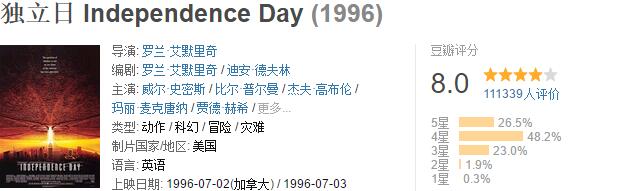 独立日不看第一部能看懂吗,独立日一口气看完