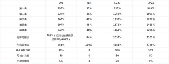dnf黑暗君主觉醒技能展现,dnf黑暗君主技能视频