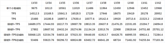 dnf黑暗君主觉醒技能展现,dnf黑暗君主技能视频
