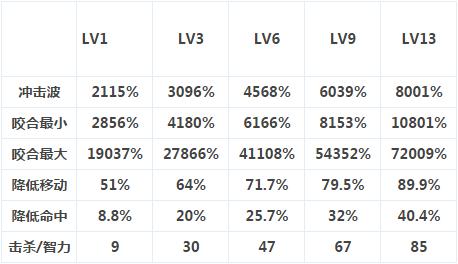 dnf黑暗君主觉醒技能展现,dnf黑暗君主技能视频