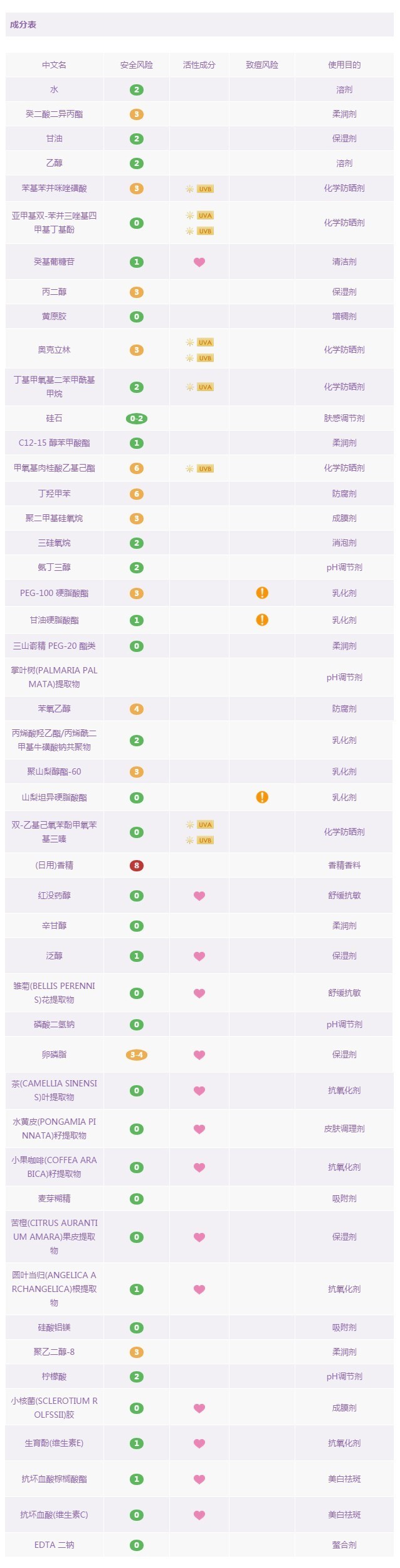 防晒霜排行榜第一名防紫外线喷雾,18款爆火防晒喷雾红黑榜