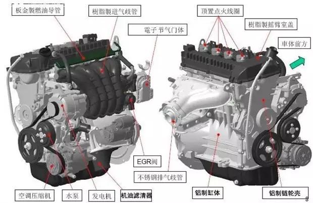 4a91t是新款发动机吗,4a91t发动机有哪些在用