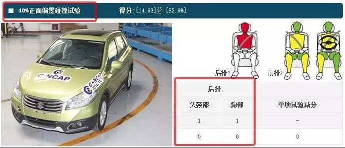 21款suv口碑最好,安全性最差的5台suv