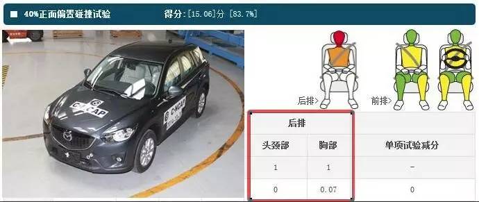 21款suv口碑最好,安全性最差的5台suv