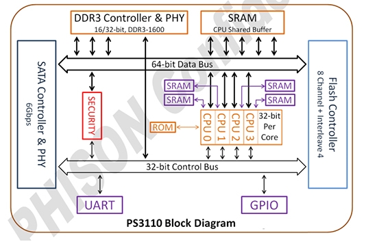 老笔记本重生,老笔记本重焕新生