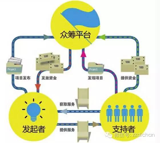 探店|被微商绑架的朋友圈
