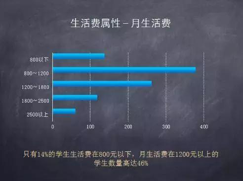 为何女大学生会成为裸贷的羔羊？