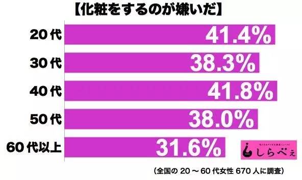 日本女人不化妆不出门的原因,日本不化妆的女人