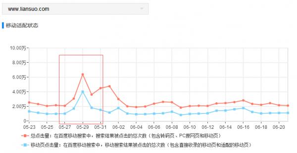 让流量倍增的seo优化方法介绍,这几点seo优化细节你做到了吗