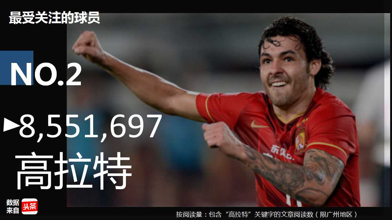 大数据：越秀人最爱看恒大？你让天河荔湾海珠怎么想！