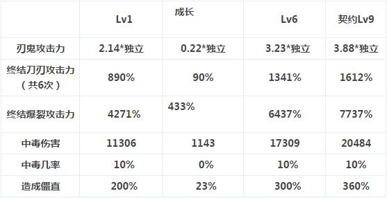 dnf黑暗君主觉醒技能展现,dnf黑暗君主技能视频