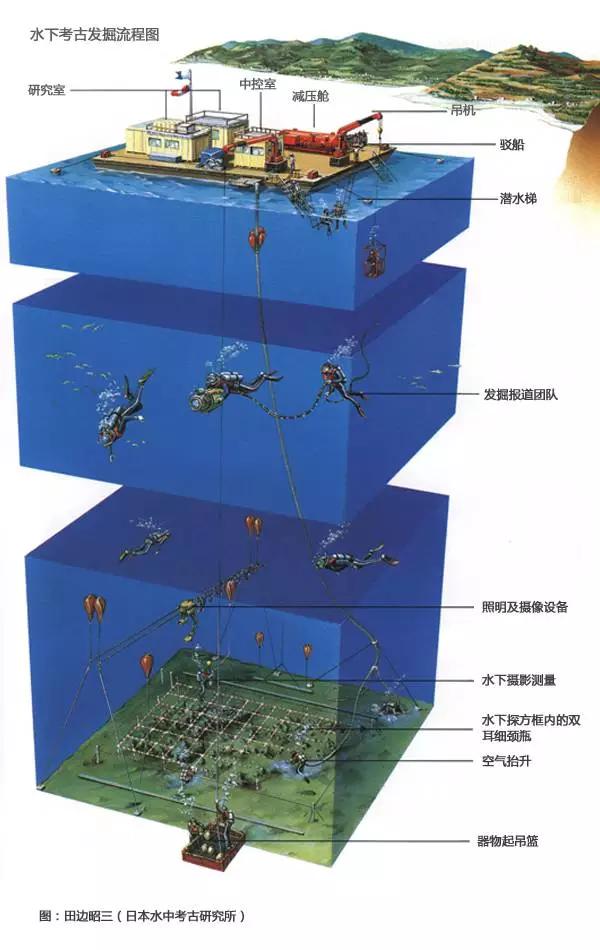 南海水下考古高清视频,中国探索海底最深纪录