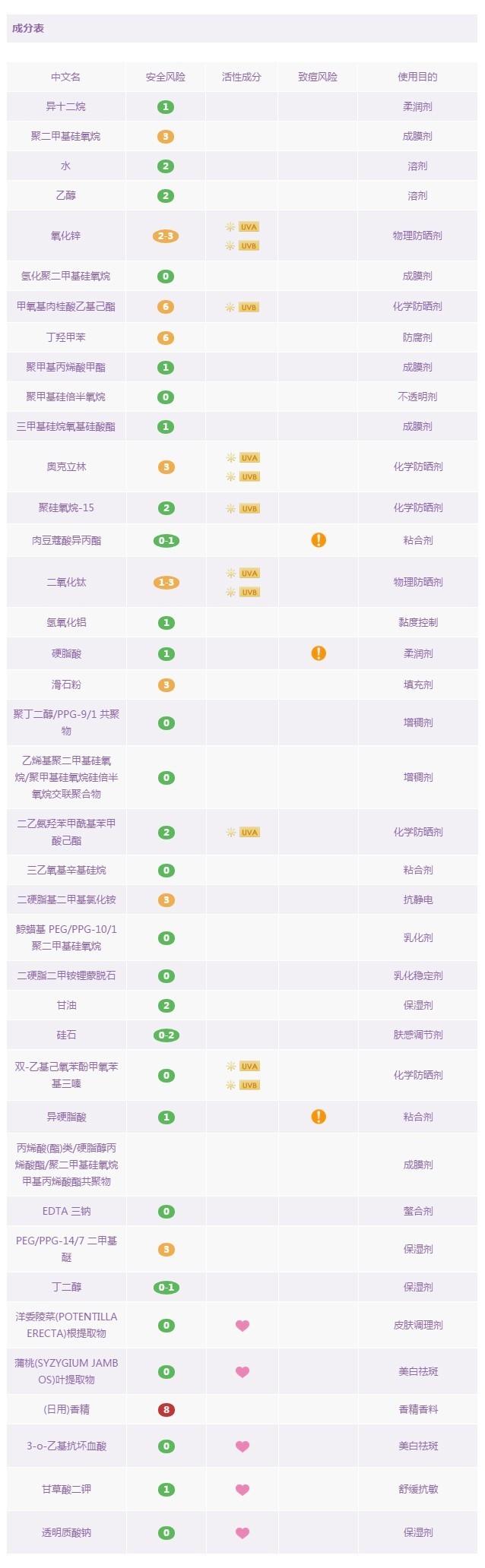 防晒霜排行榜第一名防紫外线喷雾,18款爆火防晒喷雾红黑榜