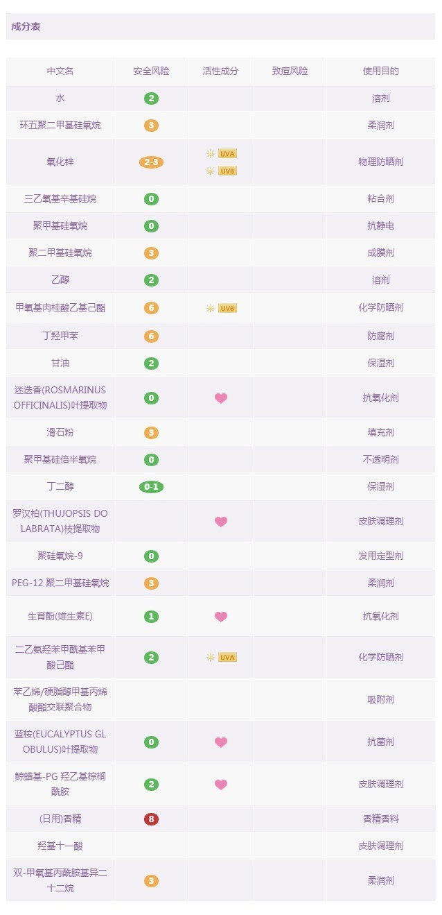 防晒霜排行榜第一名防紫外线喷雾,18款爆火防晒喷雾红黑榜