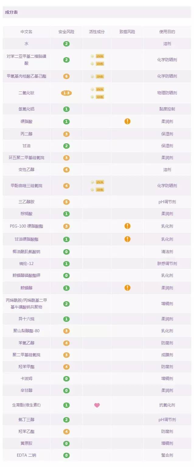 防晒霜排行榜第一名防紫外线喷雾,18款爆火防晒喷雾红黑榜