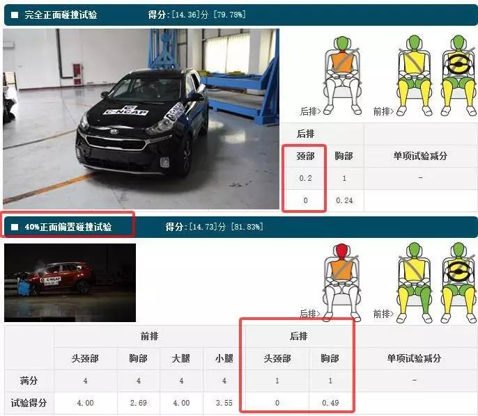 21款suv口碑最好,安全性最差的5台suv