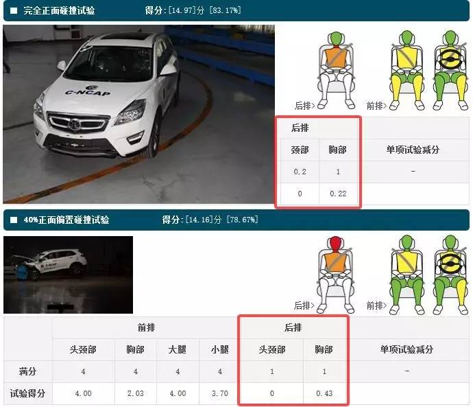 21款suv口碑最好,安全性最差的5台suv