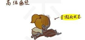 痛经程度分为几个级别,自测痛经是几级