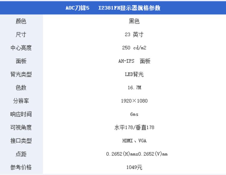 千元电脑显示器推荐,小师妹买电脑