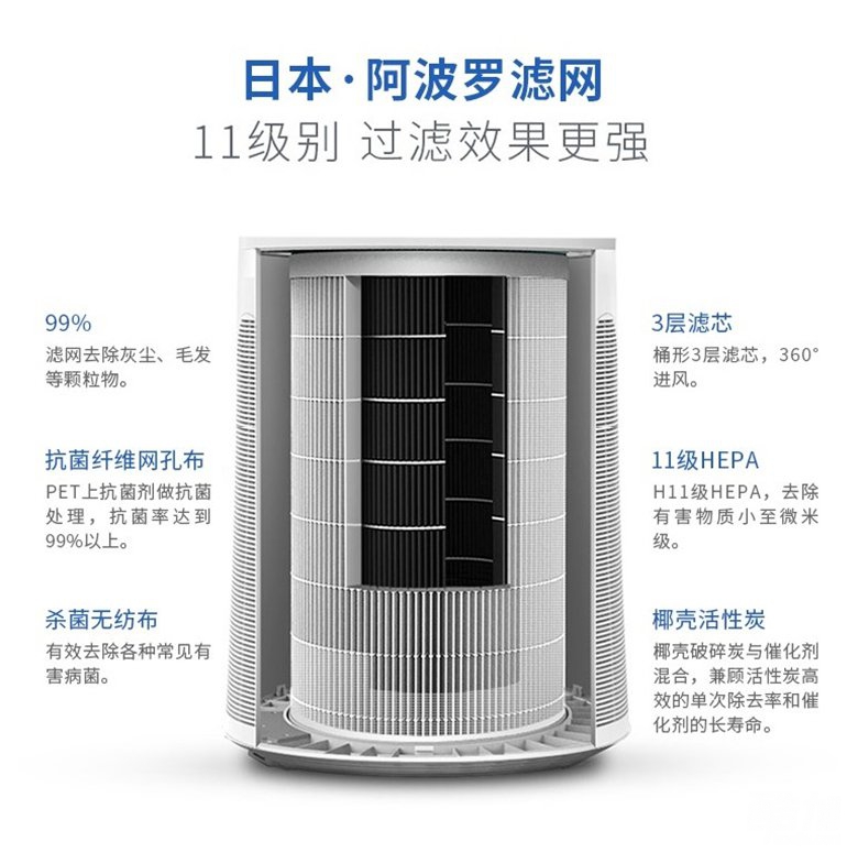 真正好用的空气净化器,空气净化器实际上有没有效果