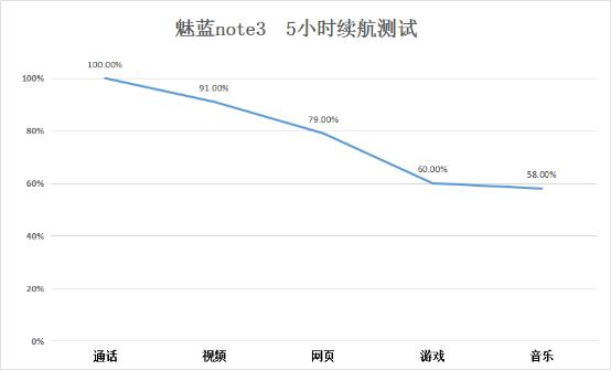 放荡不羁爱游戏，魅蓝note3梦幻西游无双版体验