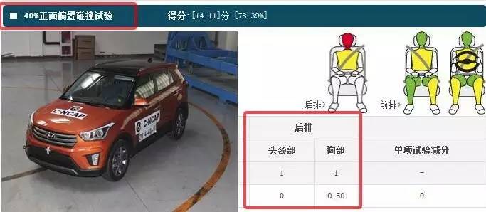 21款suv口碑最好,安全性最差的5台suv
