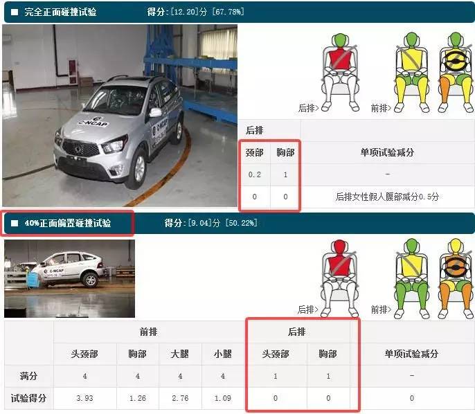 21款suv口碑最好,安全性最差的5台suv