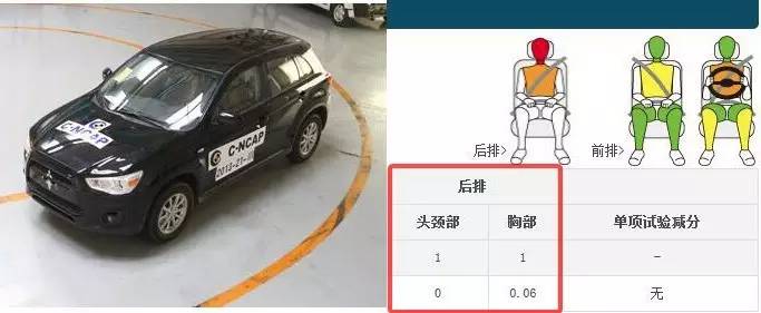 21款suv口碑最好,安全性最差的5台suv