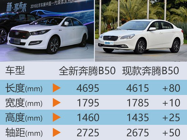 奔腾b501.6l新车多少钱,奔腾b50最新报价2013款