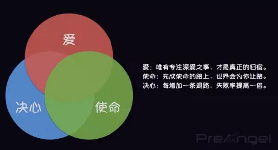 天使投资利润如何分配,天使投资的十种方法