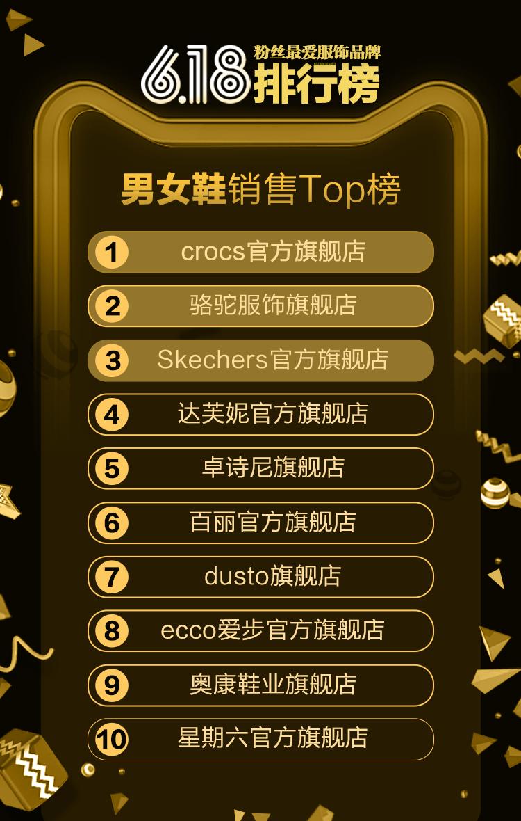 电商女装品类数据图表大全,618的电商数据分析