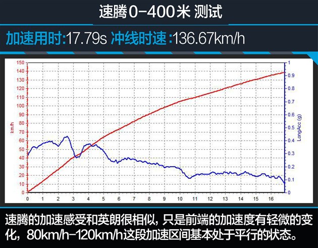 第十款思域的品质如何,第十代思域最新款