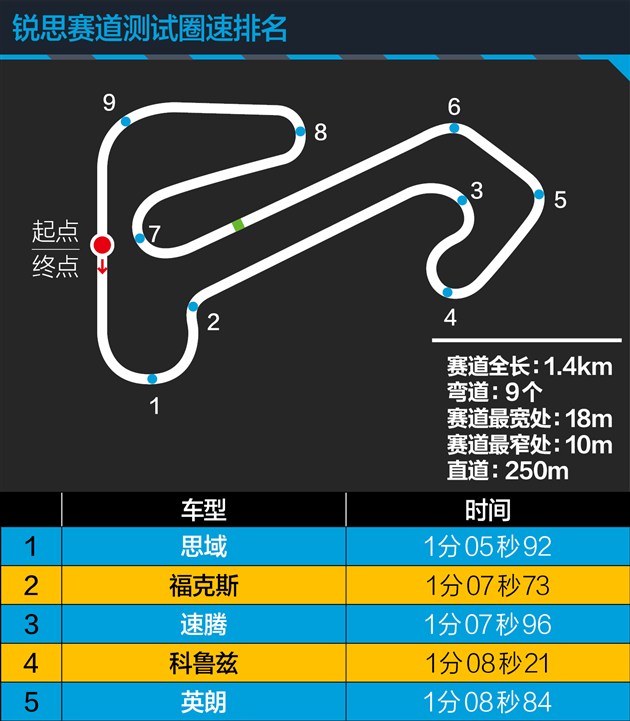 第十款思域的品质如何,第十代思域最新款