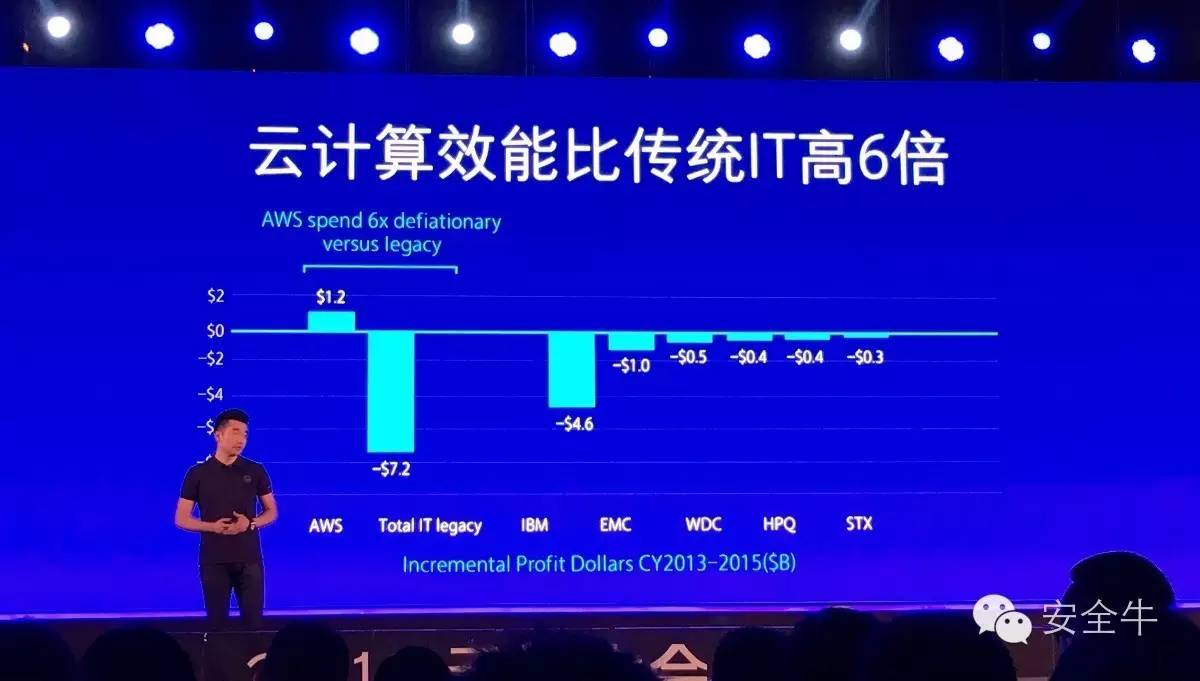 阿里云技术到底有多安全,阿里云服务器怎样保证安全