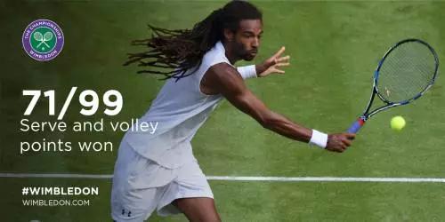 男子网坛的十大巨星,达斯汀布朗战绩