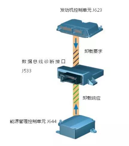 新能源汽车控制系统分析,汽车热能管理系统的构成