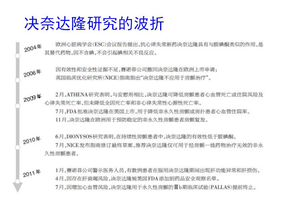 王炎:决奈达隆用药真的无益？