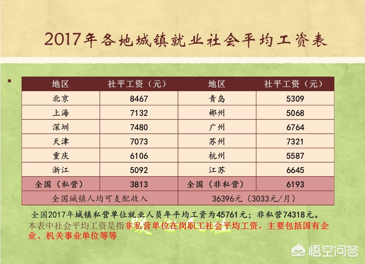 在青岛工资4500,青岛到手工资怎么算中等