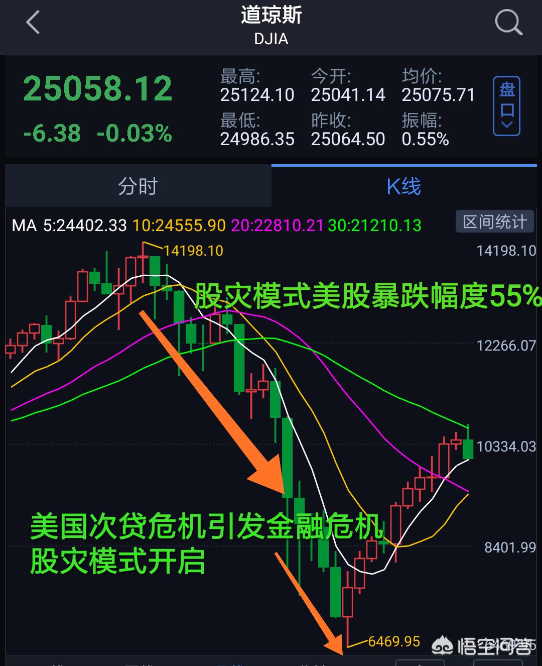 如果全球经济危机股市会怎么样,如果全球发生金融危机会怎么样