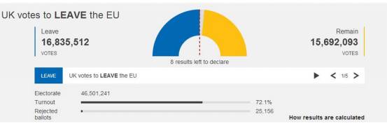 英国首相卡梅伦辞职视频,英国首相卡梅伦辞职演讲全文