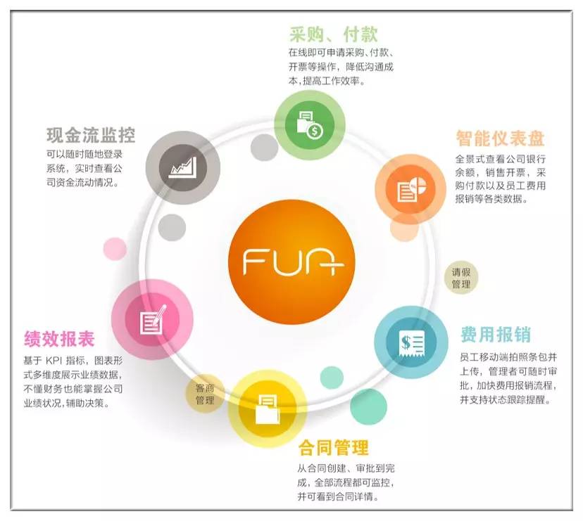 700万天使融资他的小微企业财务软件能自动生成财务信息已有600家客户