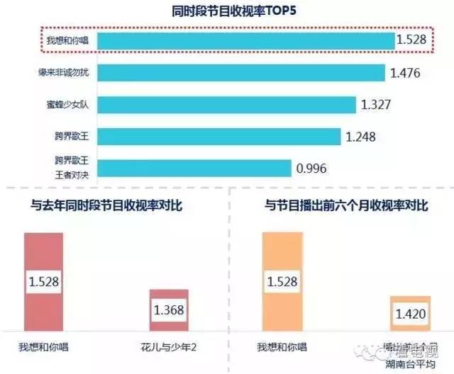 96.46%正面口碑，APP合唱超80万，大数据看《我想和你唱》低调走红的秘密